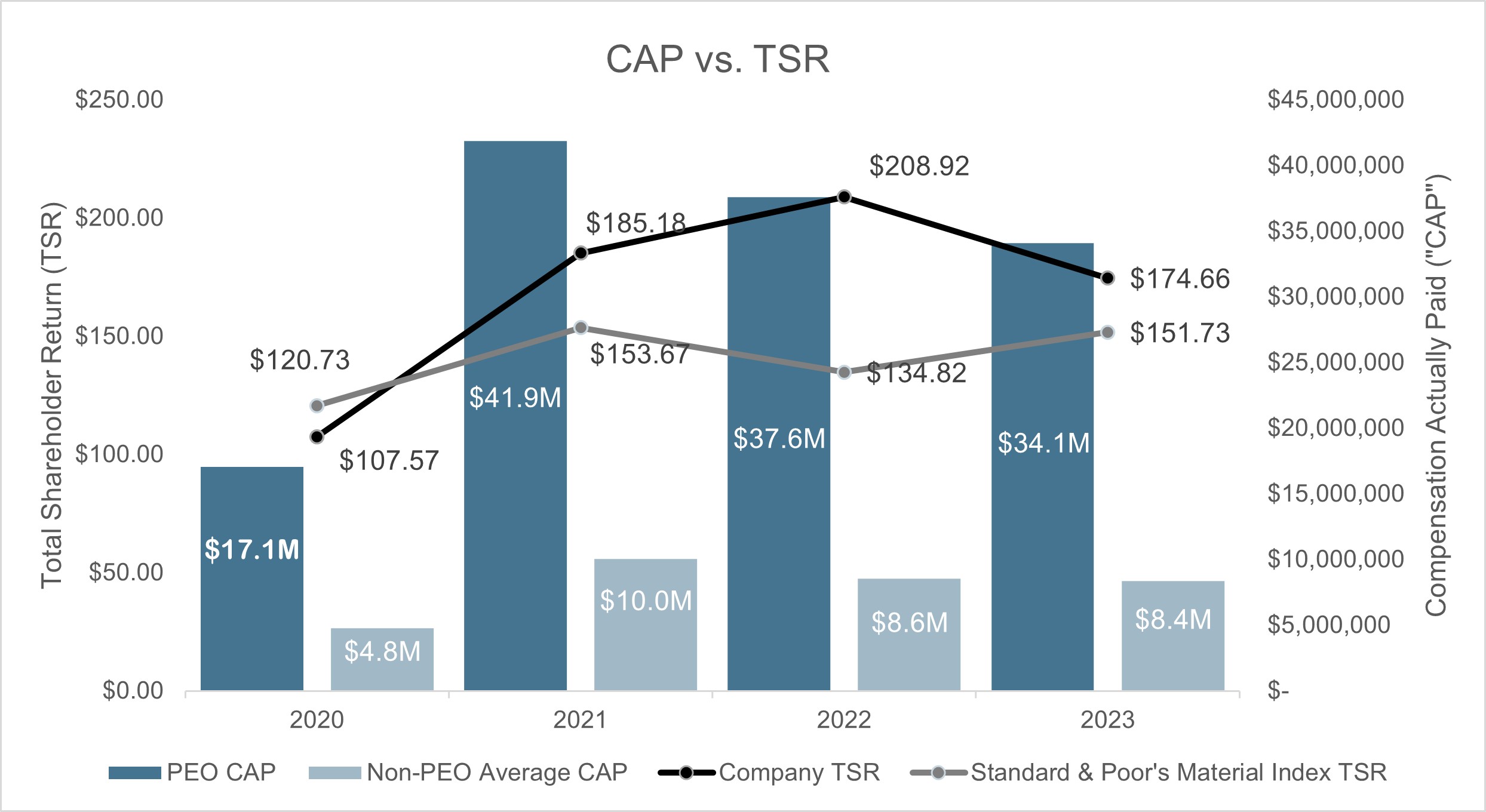 CAP vs TSR.jpg